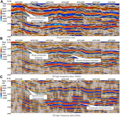 Deep carbonate gas reservoir sweet spot identification with seismic data based on dual-factor control of sedimentary facies and fault system